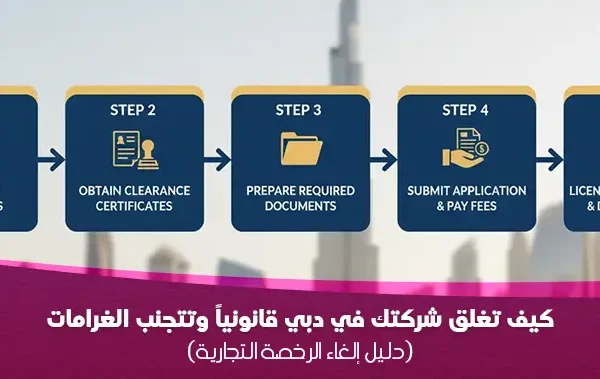 كيف تغلق شركتك في دبي قانونياً وتتجنب الغرامات في 2026؟ (دليل إلغاء الرخصة التجارية)
