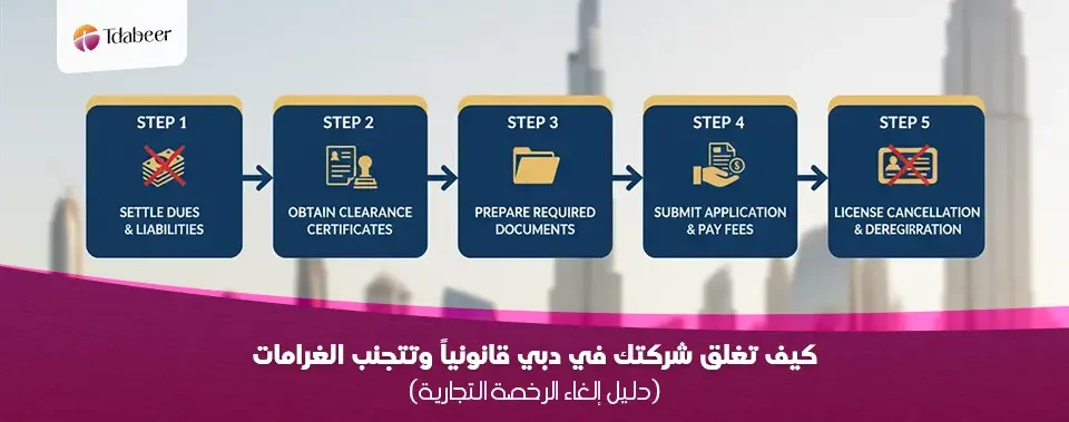 كيف تغلق شركتك في دبي قانونياً وتتجنب الغرامات في 2026؟ (دليل إلغاء الرخصة التجارية)